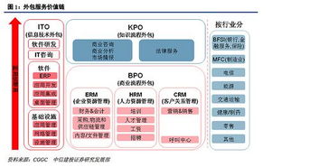 软件外包企业研究 行业格局、业务模式与发展趋势