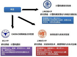 携手上海赛星软件 构建卓越软件外包合作新范式