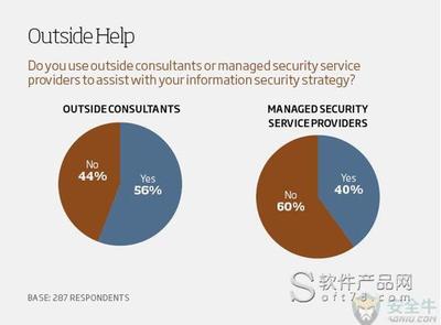 企业为何选择将安全工作外包？——从效率、成本与专业度解析