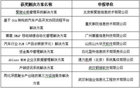 第四届中国软件与信息服务外包产业年会在济南召开，共绘产业发展新蓝图