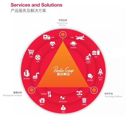 佩信集团旗下两家企业获评高新技术企业 软件外包服务再添新动能