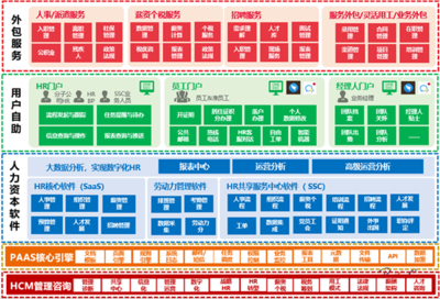 佩信集团旗下佩企信息荣获“大中华区人力资本数字化创新大奖”，软件外包服务再获行业认可